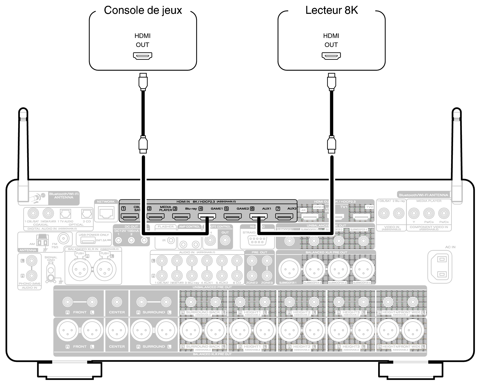 Conne 8K AV20U
